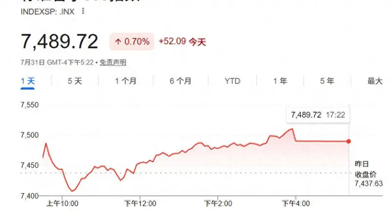 无惧通胀冲击，有AI和经济撑着？小摩：标普500明年中将触及8200点！