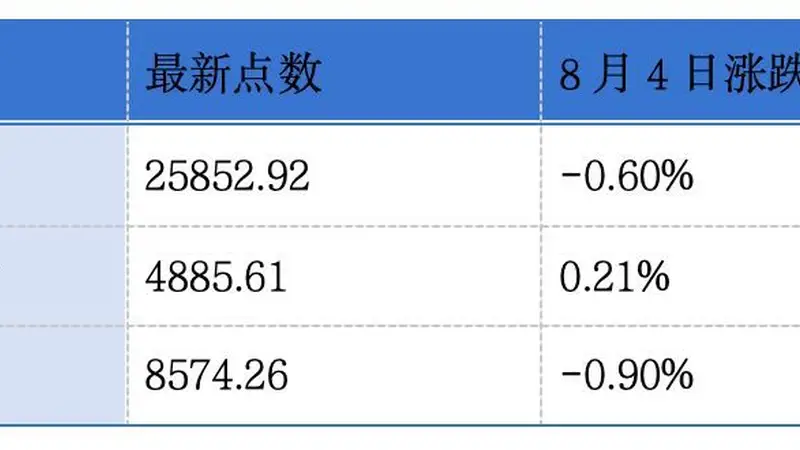 有赞、顺丰同城发布中期业绩预告；世茂集团主席许世坛遭罚款490万元并被禁入证券市场六年丨港交所早参