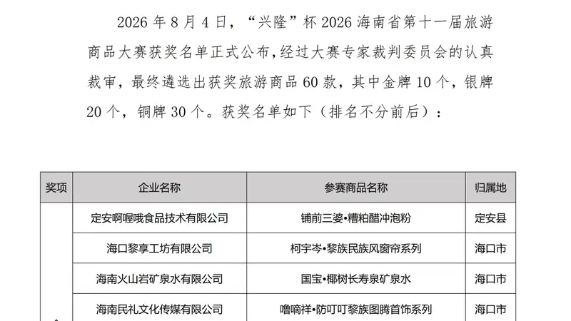 揽获1金2铜！万宁好物闪耀2026海南省第十一届旅游商品大赛
