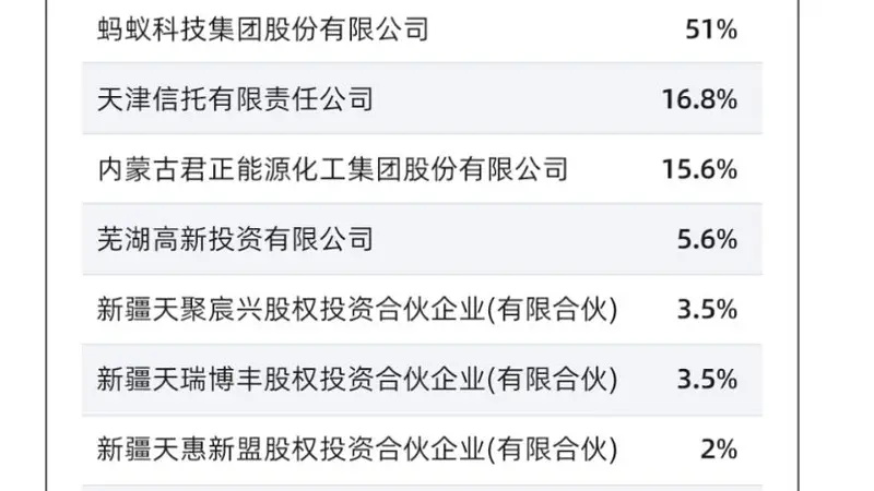 万亿级公募巨头,部分股权挂牌转让