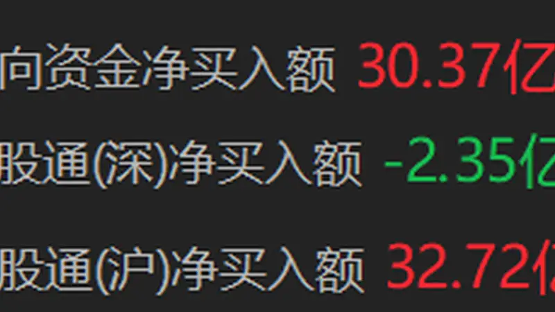 南向资金净买入额超30亿港元