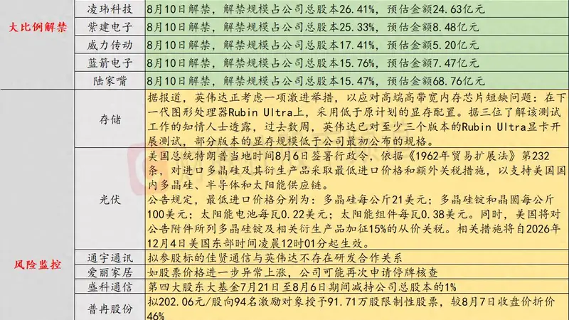 8月7日投资避雷针:10连板人气股提示 如股价进一步异常上涨将再次停牌核查