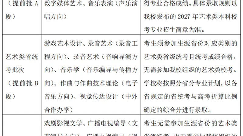 告别“低分跳板”!中传多个专业取消“艺考”影响几何?