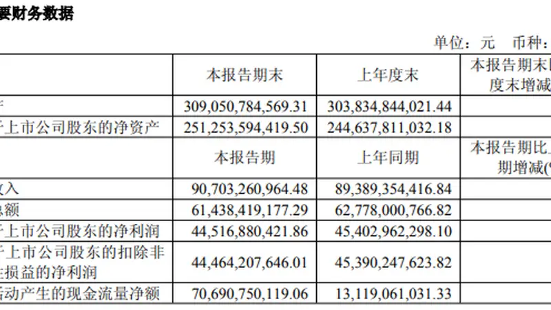 茅台上半年净利微降,回应行业周期、调价机制、渠道建设等→