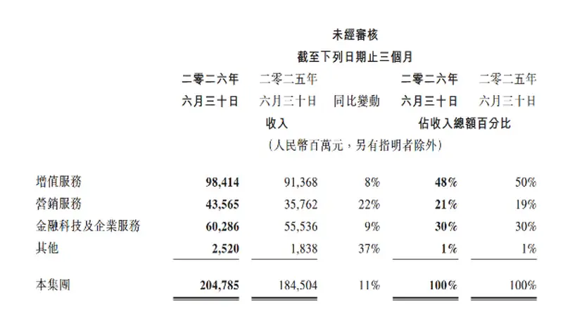 电厂 | 腾讯的AI业务,进入了“动态加码”阶段