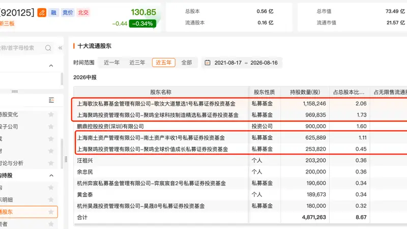 罕见！三家百亿级私募同时出手