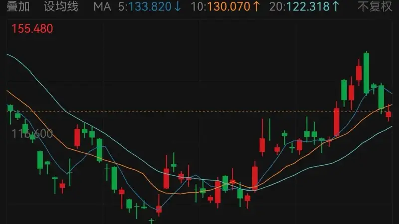 黄金龙头股,业绩翻倍!金价后市怎么走?公司这样看......