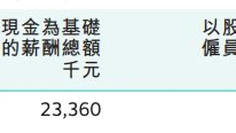港交所行政总裁陈翊庭获续约3年,基本年薪1200万港元