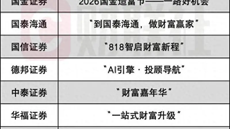 券商818理财节走过十年,下个十年如何走?