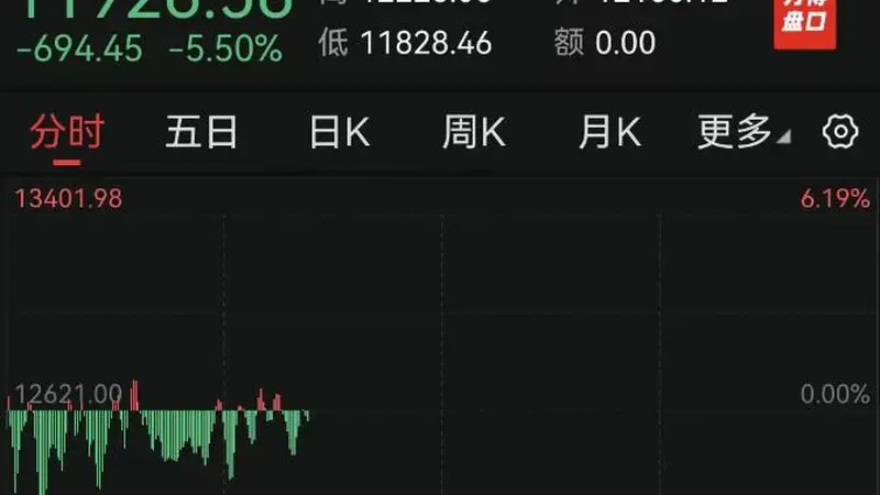 深夜,美国股债双杀!费城半导体指数大跌6%,SK海力士、美光等集体重挫,美债收益率创20年纪录,陈果:美国AI一旦趋缓牛市就倒下