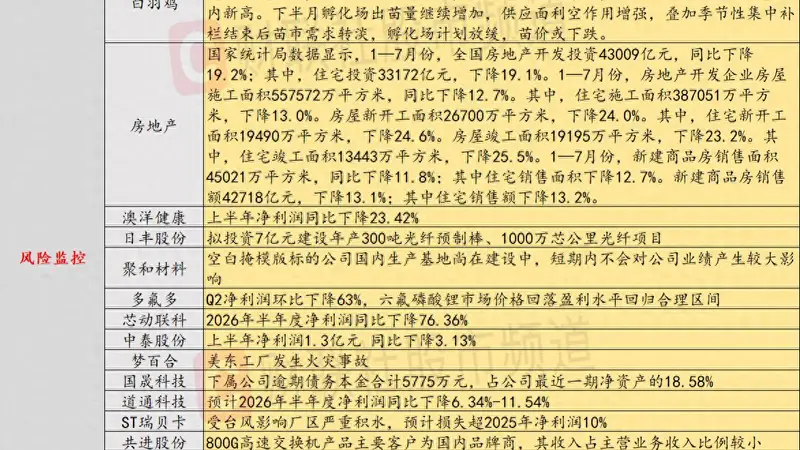 8月18日投资避雷针：4连板人气股公告 上半年净利润同比下降23.42%