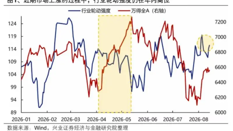 《牛来》刷屏,万众期盼的“牛” 为何走走停停?
