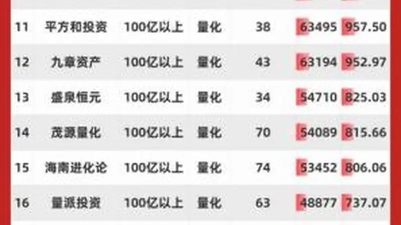 宇树科技IPO引爆打新热潮!62家百亿私募扎堆参与配售,打新红利背后看清两层现实风险|私募透视镜