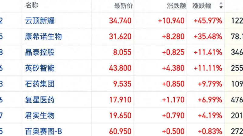 mRNA一夜翻红,哪些港股药企已有深入布局?