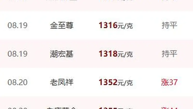 金饰价格一夜大涨46元！中国黄金协会严正声明