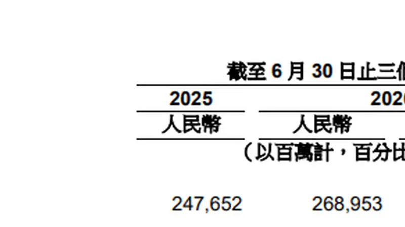 阿里财报出炉:AI商业化加速,阿里云增速创22个季度新高
