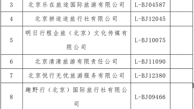 曝光台！顺义区旅行社投诉量前十名（2026年8月1日-8月15日）