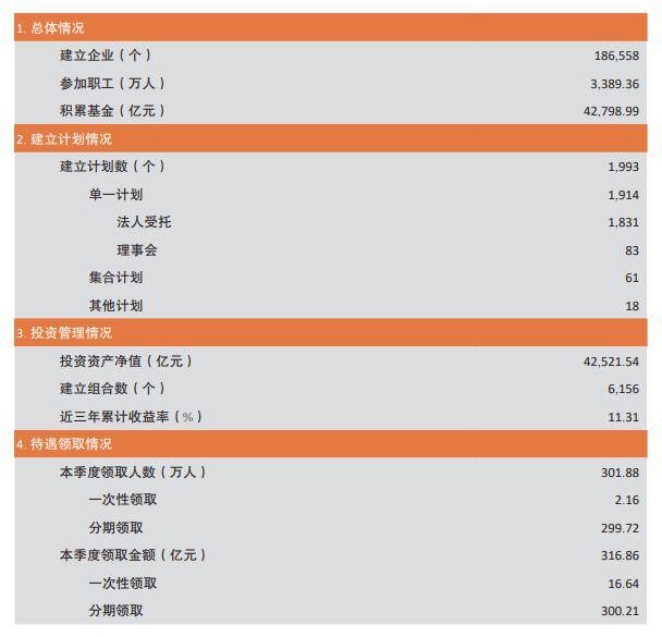 三年收益率11.31%!企业年金如何惠及更多“打工人”?