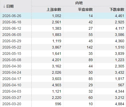 周末,一大波利好来了!明天A股怎么走?