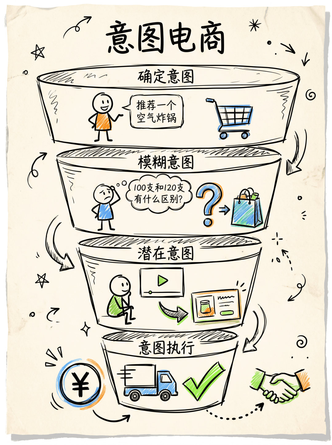 豆包吃下抖音,炼出AI电商