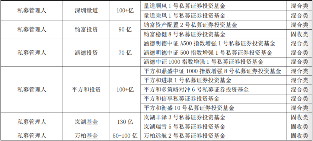 中国私募证券投资基金五星名单发布:43只产品获五星评级
