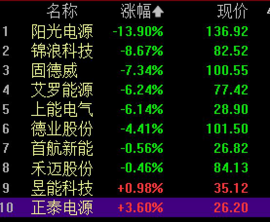 A股2800亿巨头,股价一度大跌19%,超200亿元资金卖出!美国又有“小动作”?公司回应