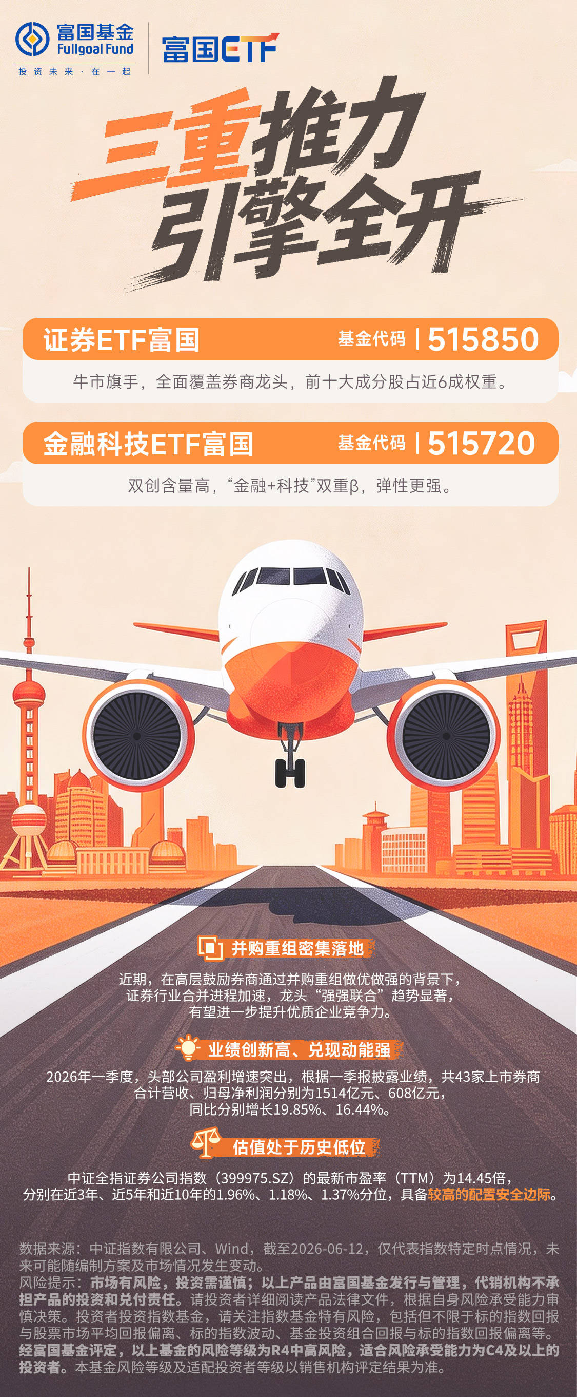 金融科技集体走强,金融科技ETF富国(515720)盘中涨幅达4.89%