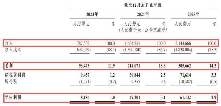 行业排名全球第三!远海国际递表港交所:曾筹备A股上市,三年累计欠缴员工社保及公积金近2000万元