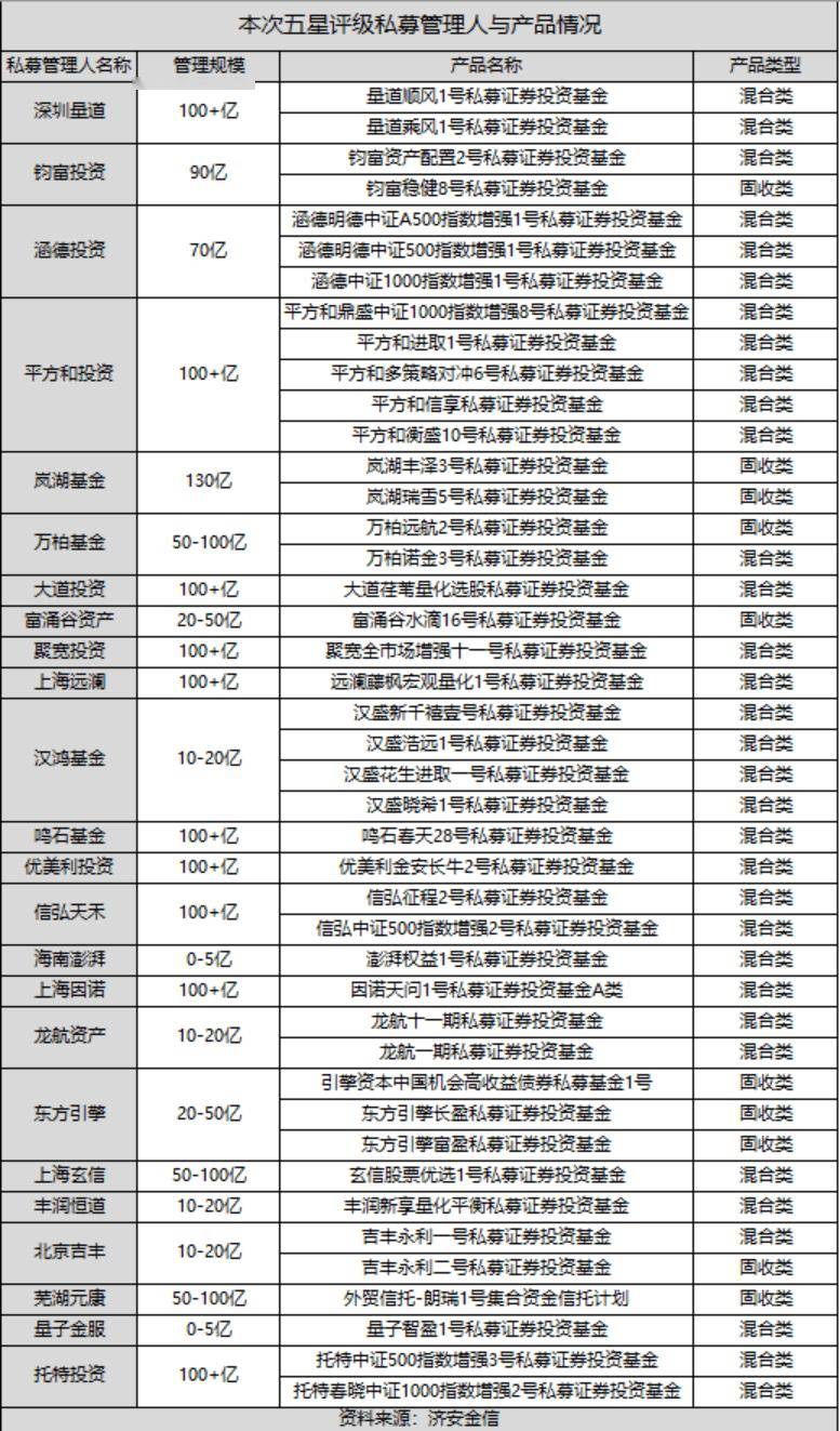 私募五星评级榜单深度解读:打破规模偏见,量化赛道强势突围