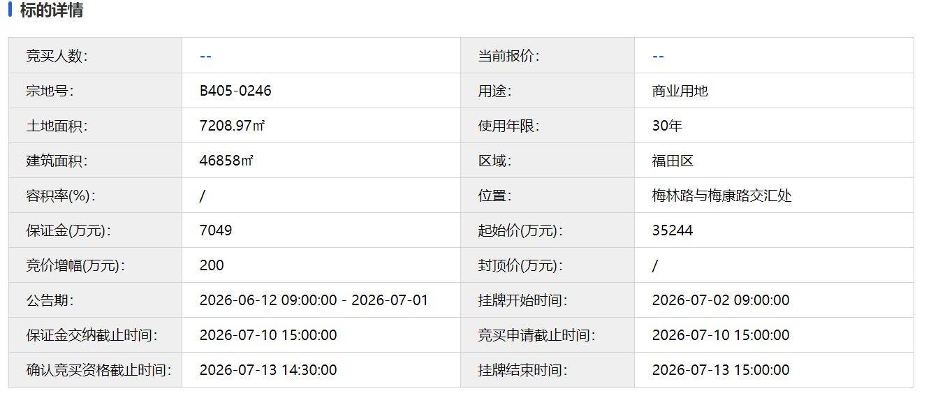 楼市半年盘点｜反向进场拿地、购楼，互联网大厂、科创企业集体“买买买”