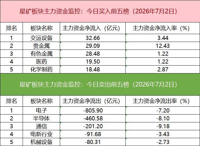 「数据看盘」京东方A龙虎榜惊现19亿抢筹大战，多家机构与北向资金激烈博弈多氟多
