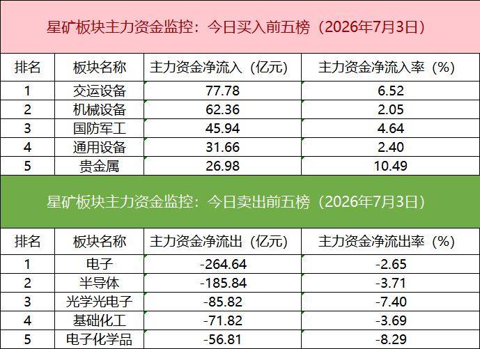 「数据看盘」北向资金联手机构抢筹多只机器人概念股,超25亿元资金买入东山精密