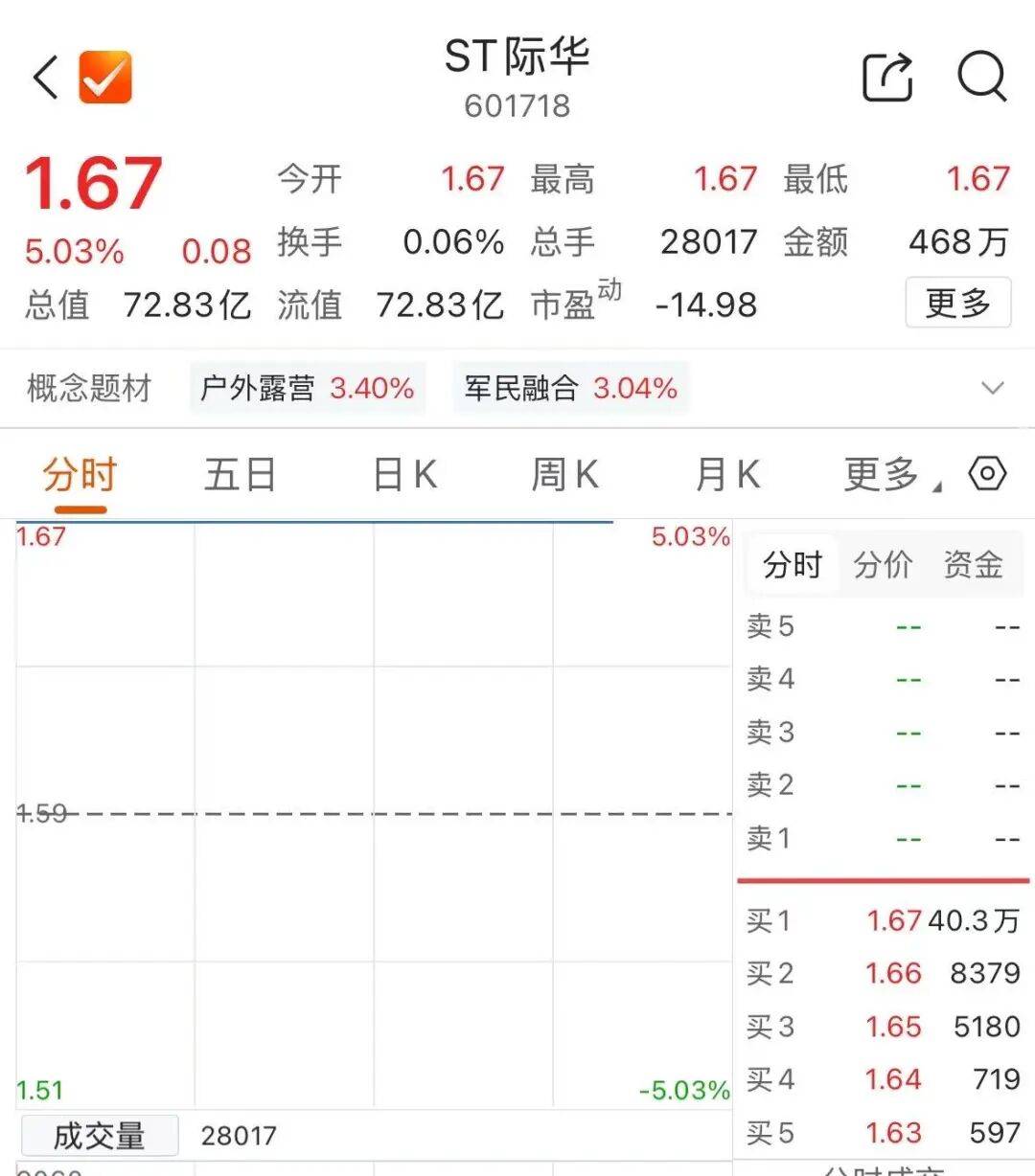 中小股东高票反对,ST际华一字不改再闯关