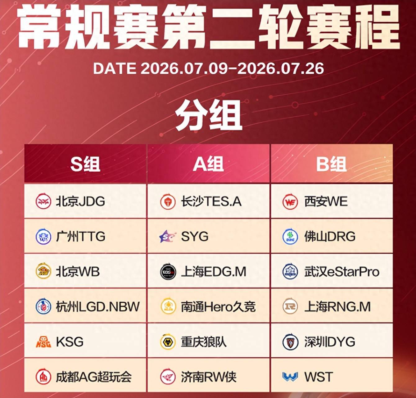 KPL第二阶段赛程出炉，WB首战KSG，AG和JDG王不见王，狼侠二番战