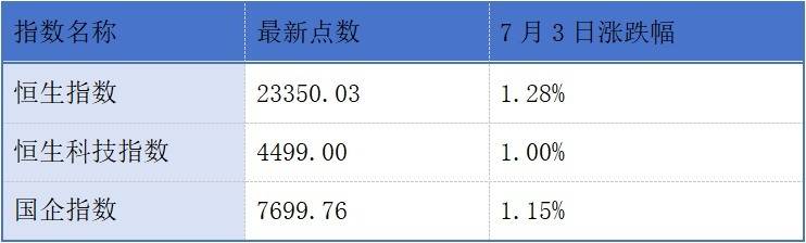 景泽生物、宏芯宇、景旺电子递表港交所；国泰海通预期中期归母净利润同比增加27%到30%丨港交所早参