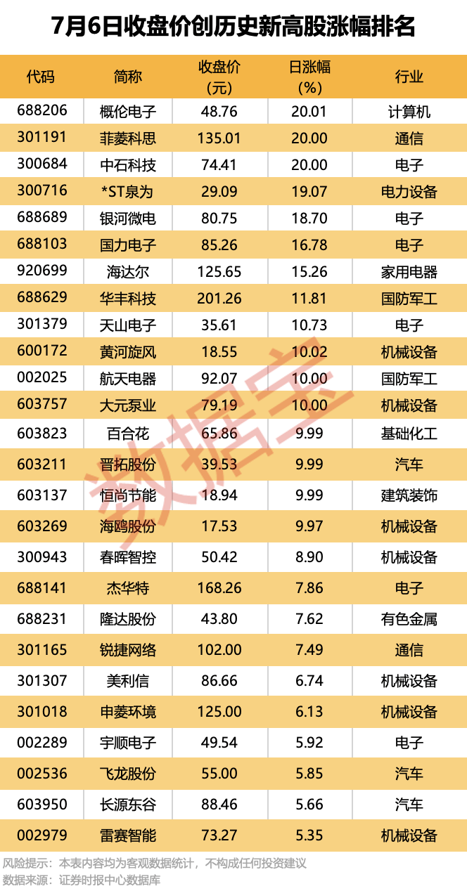 多家公司上半年业绩预增！8股获外资逆市大幅净买入