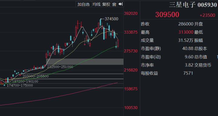 韩国人涌入大A扫货，狂买寒武纪！4只浙股也出现在前50位中