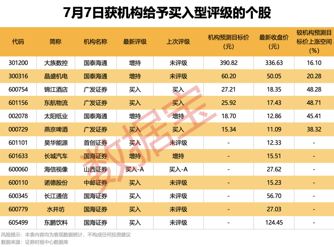 000524，拟重大收购，明日复牌！5股机构预测上涨空间超20%