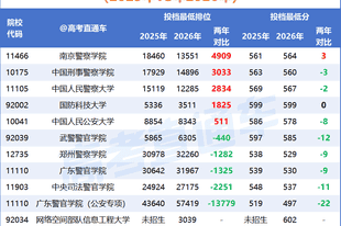 2026广东首个高考捡漏王出炉!