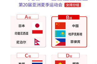 亚运会排球分组：中国女排与菲律宾同组 中国男排将战韩国