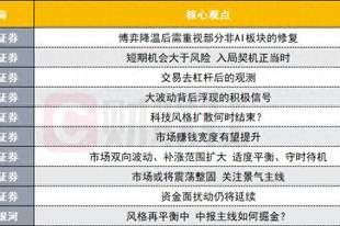 中报主线如何掘金？科技风格扩散何时结束？十大券商策略来了