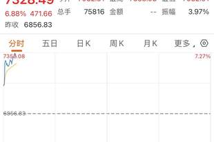 刚刚,韩股又熔断!谁在制造韩国股市“过山车”?