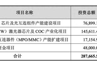 仕佳光子拟定增募资不超28亿元 用于高速AWG芯片及光互连组件产能建设项目等