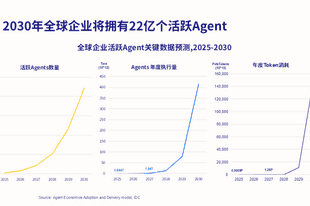 WAIC 2026:百度、华为和阶跃,都在争夺AI的定义权