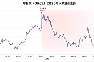 重磅!AI信贷风险已经蔓延