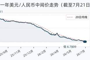 7月21日人民币兑美元中间价调升31个基点,报6.7917
