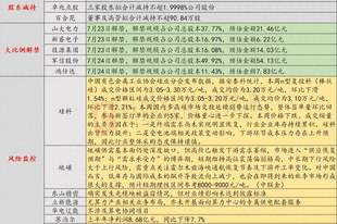 7月23日投资避雷针：4000亿光模块龙头回应 海外仓库光模块被盗但对利润影响不大