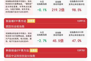 创业板指低开低走，资金逆势布局创业板ETF易方达（159915）