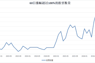 【深度】A股市场波动加大，3.3万亿量化资金之辩