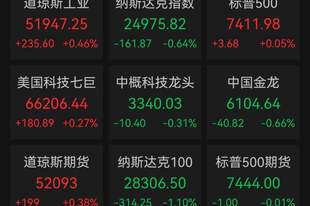 美股芯片股重挫！马斯克财富一周蒸发8800亿元